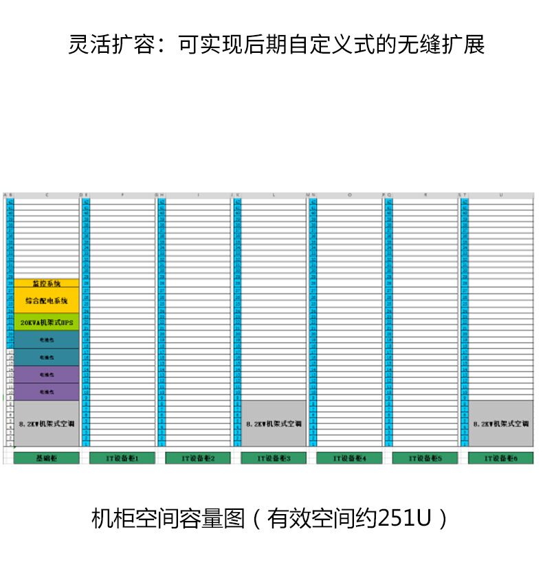 微模块数据机房