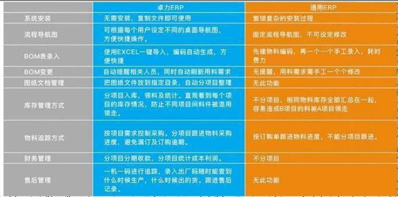 重庆企业机械ERP