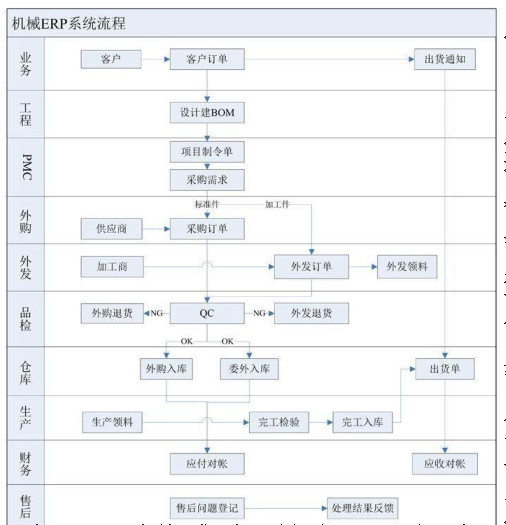 造纸机械ERP软件