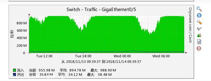 云佰網電信G口帶寬租用托管|*享資源