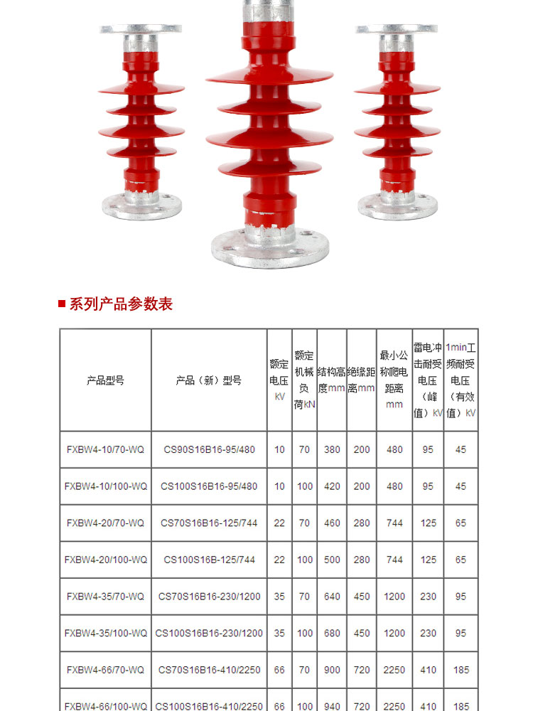 河北复合绝缘子精工品质