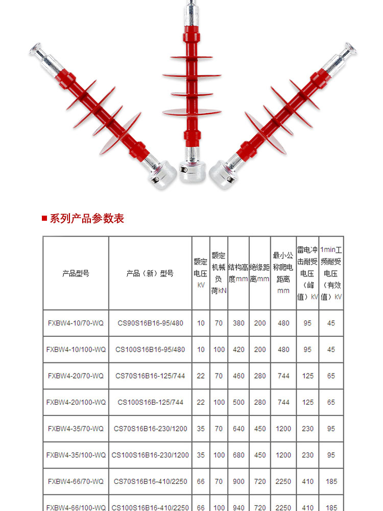 宿迁复合绝缘子型号齐全