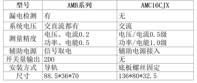 数据中心小母线监控装置安装方式