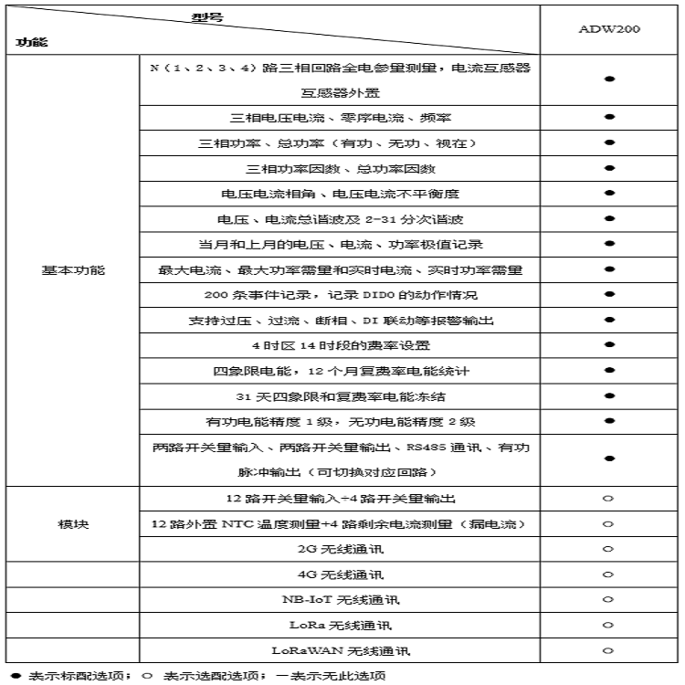 GPRS无线通讯多功能电表安装方式