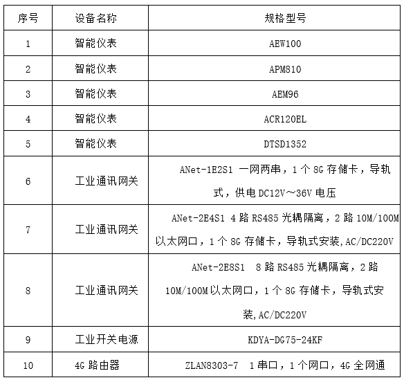 什么是重点企业能耗在线监测解决方案