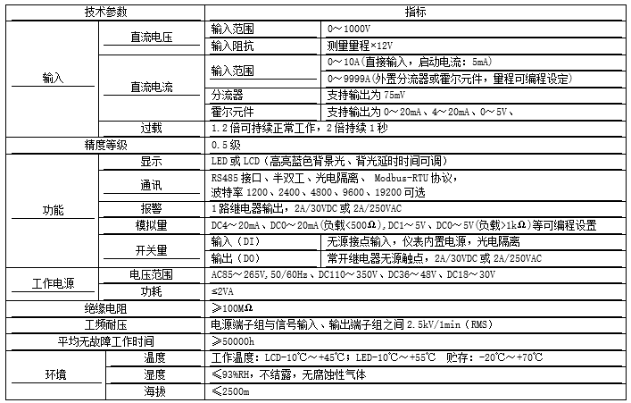 数码管显示直流多功能电表电流范围