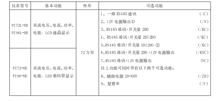 直流检测仪表