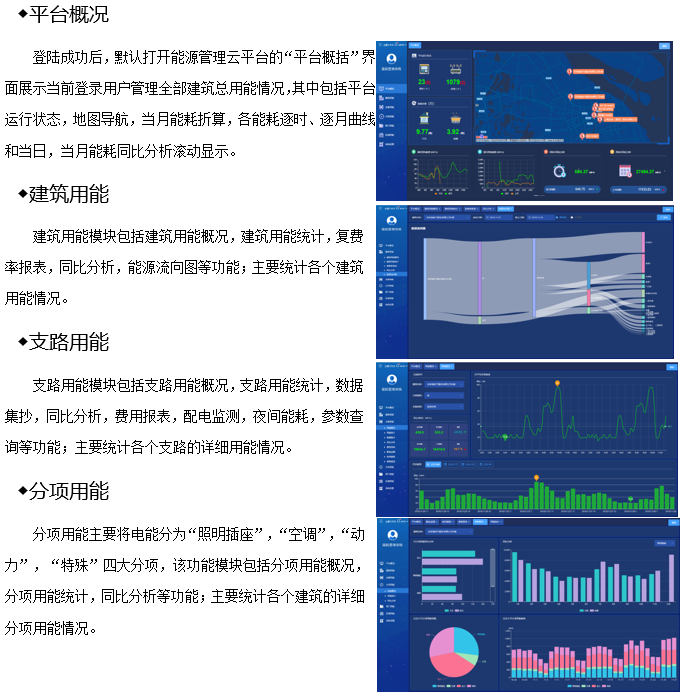 什么是重点企业能耗在线监测解决方案