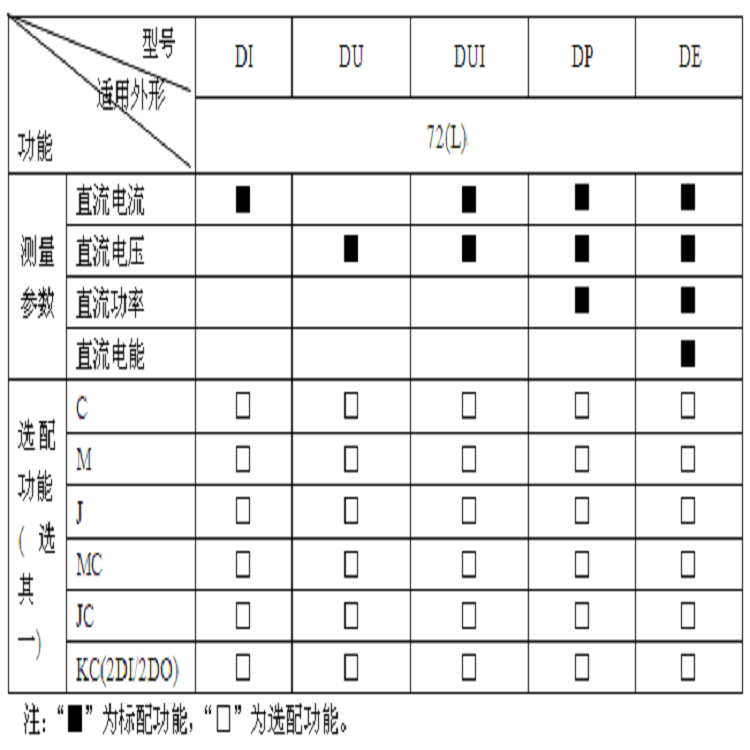 直流检测仪表