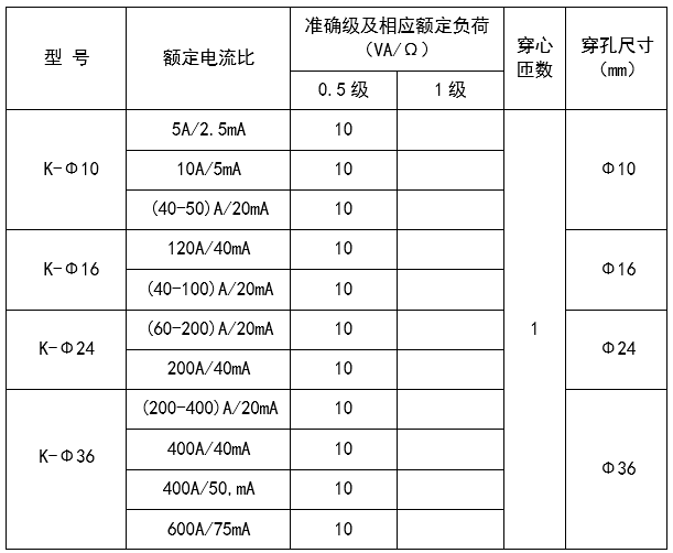 供应开口式电流互感器生产厂家