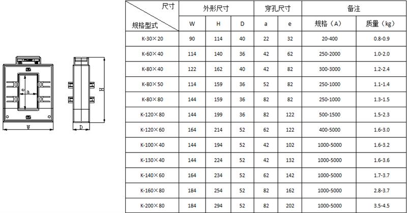 开口式电流互感器额定电流