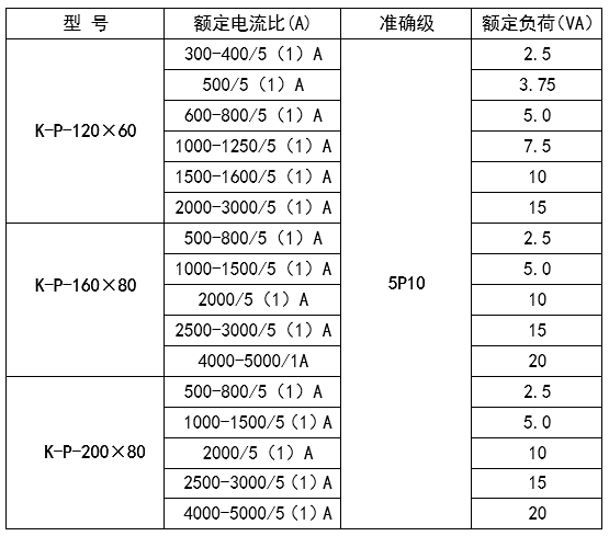 开口式电流互感器型号