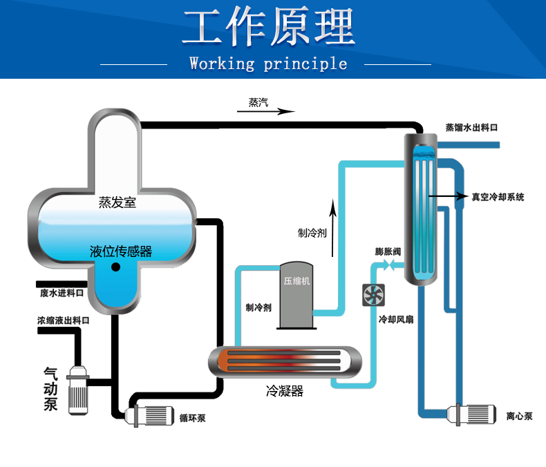 北京清洗水废液处理厂家