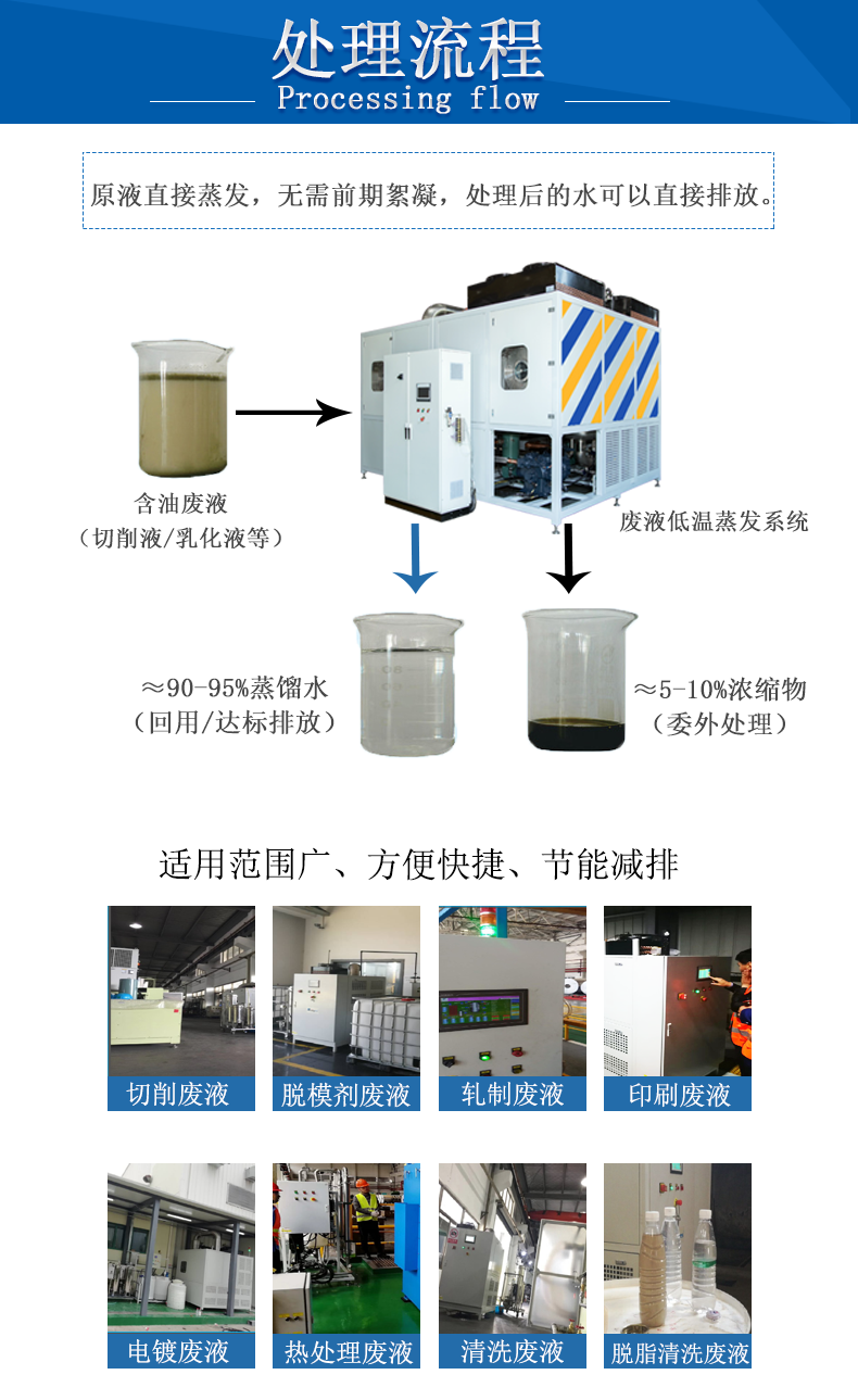 上海工业废液处理回用排放