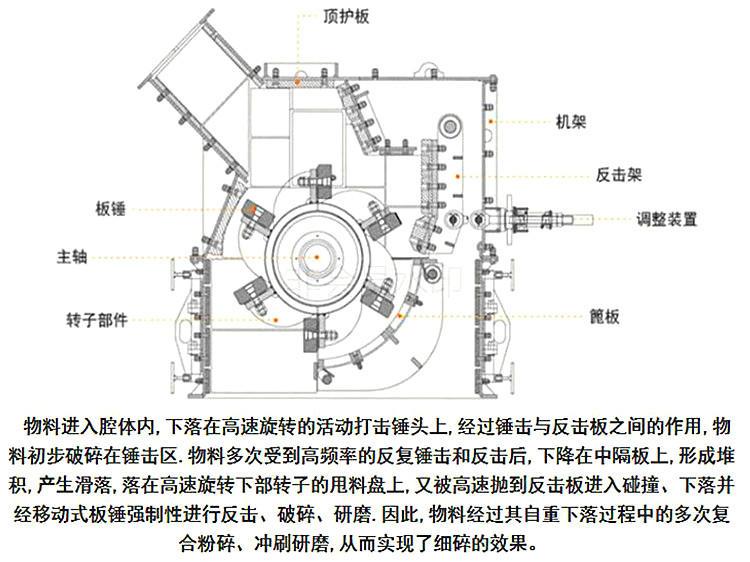 制砂机成套设备