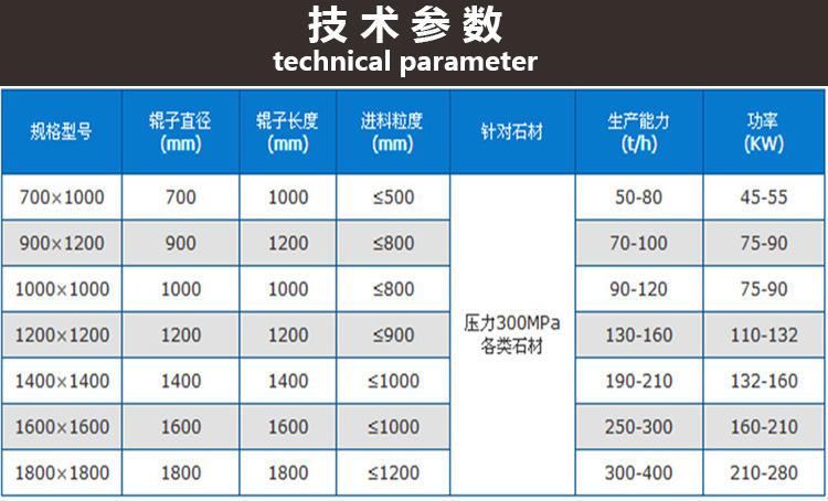 1010型方箱式破碎机规格