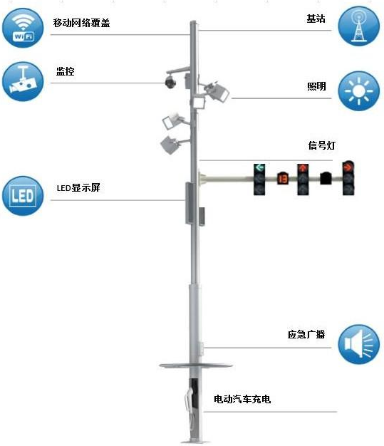 乌鲁木齐多杆合一智能路灯