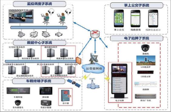 共杆共箱LED路灯价格