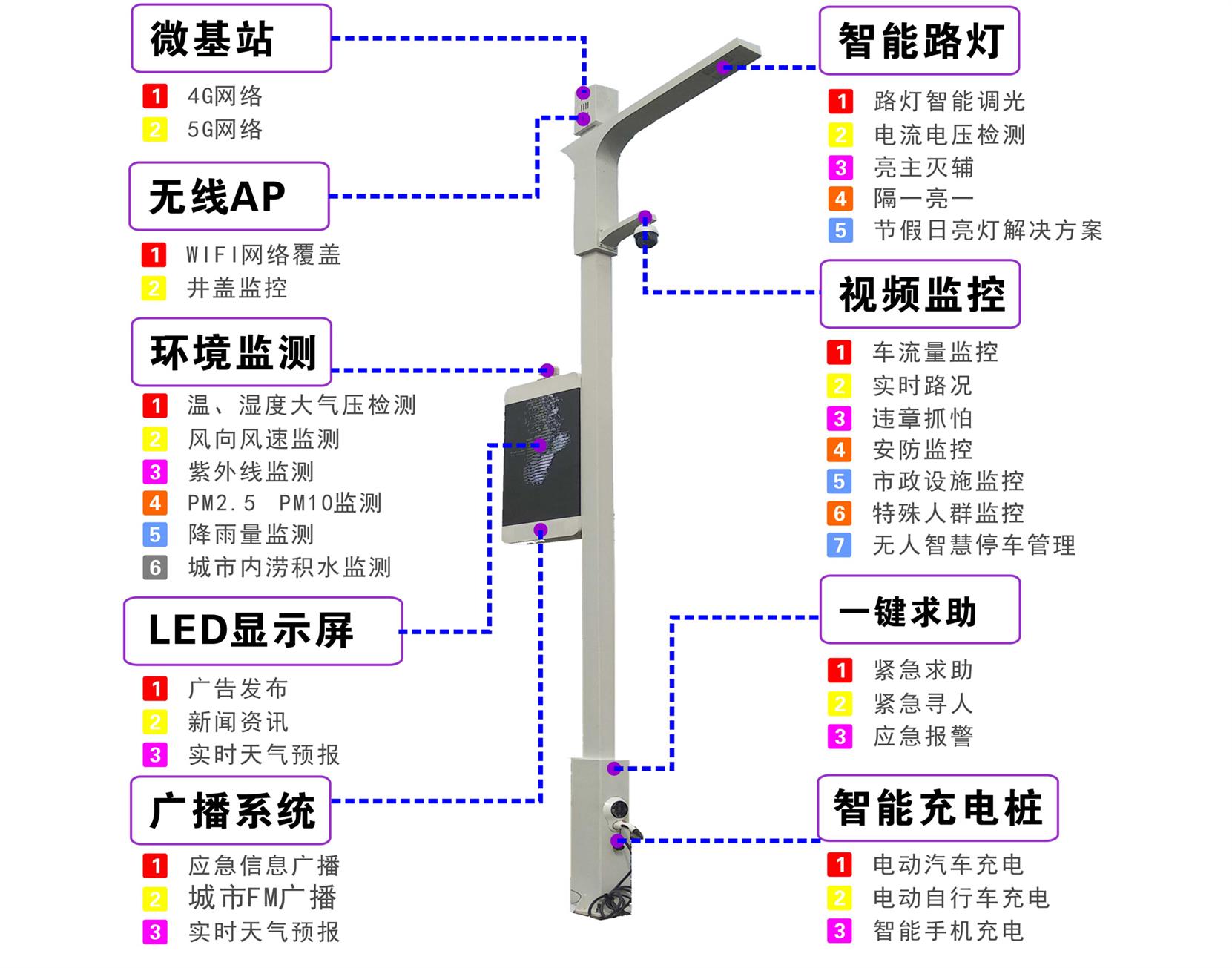 西安信号灯标志牌合杆LED路灯 5G微基站综合杆