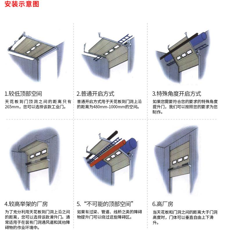 电动滑升门安装