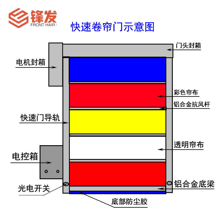 郑州水晶卷闸门