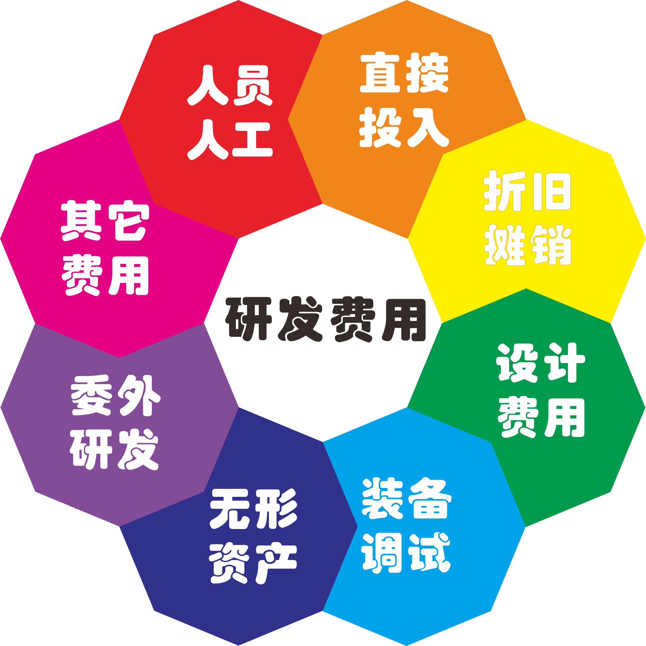 吳中區高新技術企業補貼