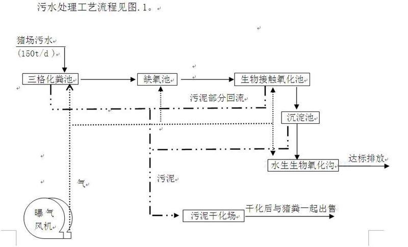 餐厨垃圾渗滤液处理工艺