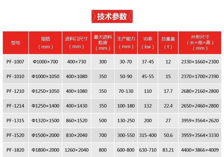 建筑垃圾反击式破碎机价格