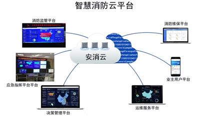 消防信息化建设项目