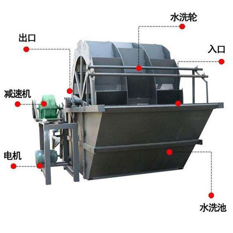 泥沙轮斗洗砂机定制