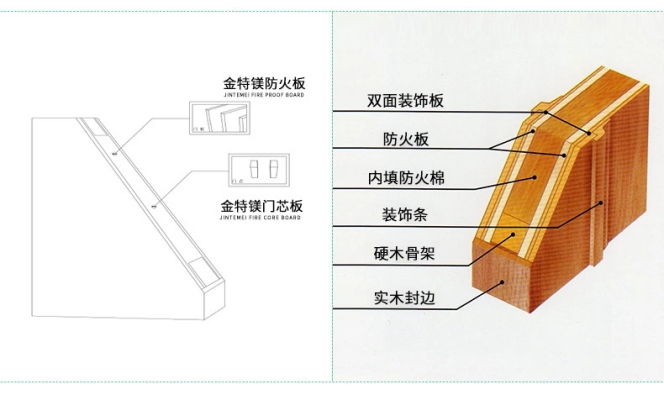 片状珍珠岩门芯板_祥兴*板_哪里有_报价及图片