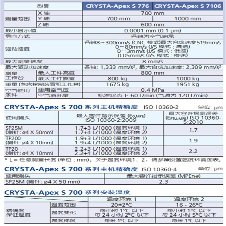 进口三坐标价格