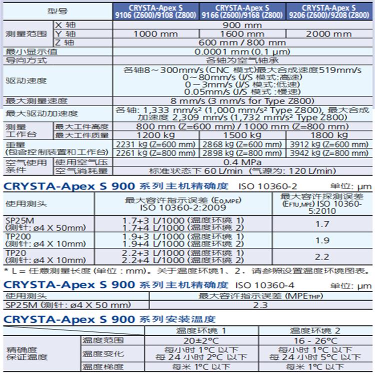 三丰进口三坐标厂家