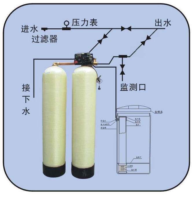 四川全自动软水器