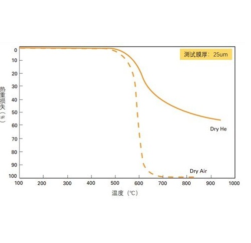 苏州PI树脂