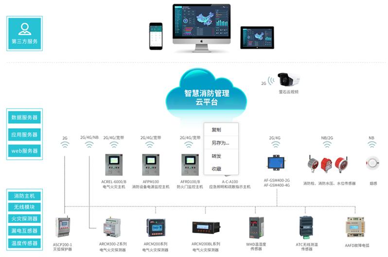 消防设备物联网