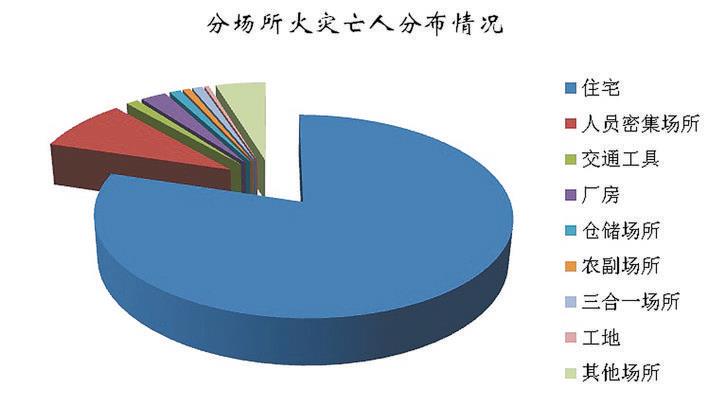 智慧消防物联网平台系统