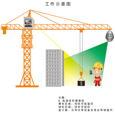 宿迁塔机可视化批发