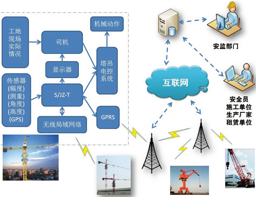 长治塔机安全检测仪