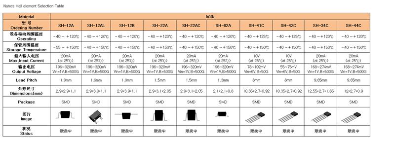 新疆直流无刷电机驱动板定制