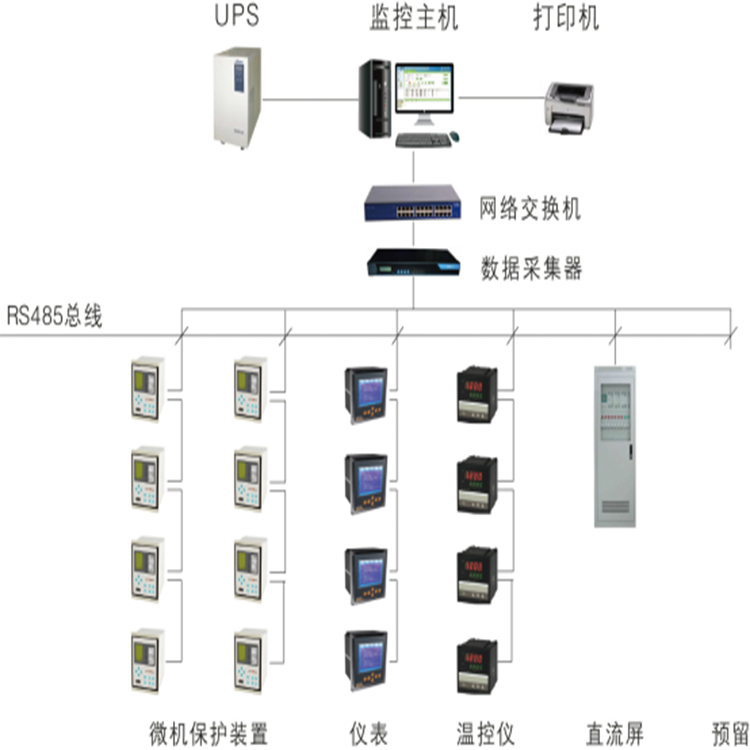 物联网电能管理系统 电能服务管理平台