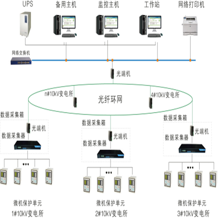 物业电能计量收费管理系统