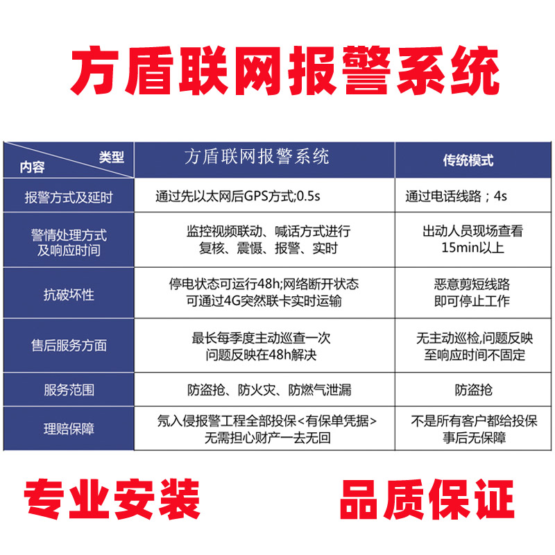 合肥联网报警系统防盗报警系统公司