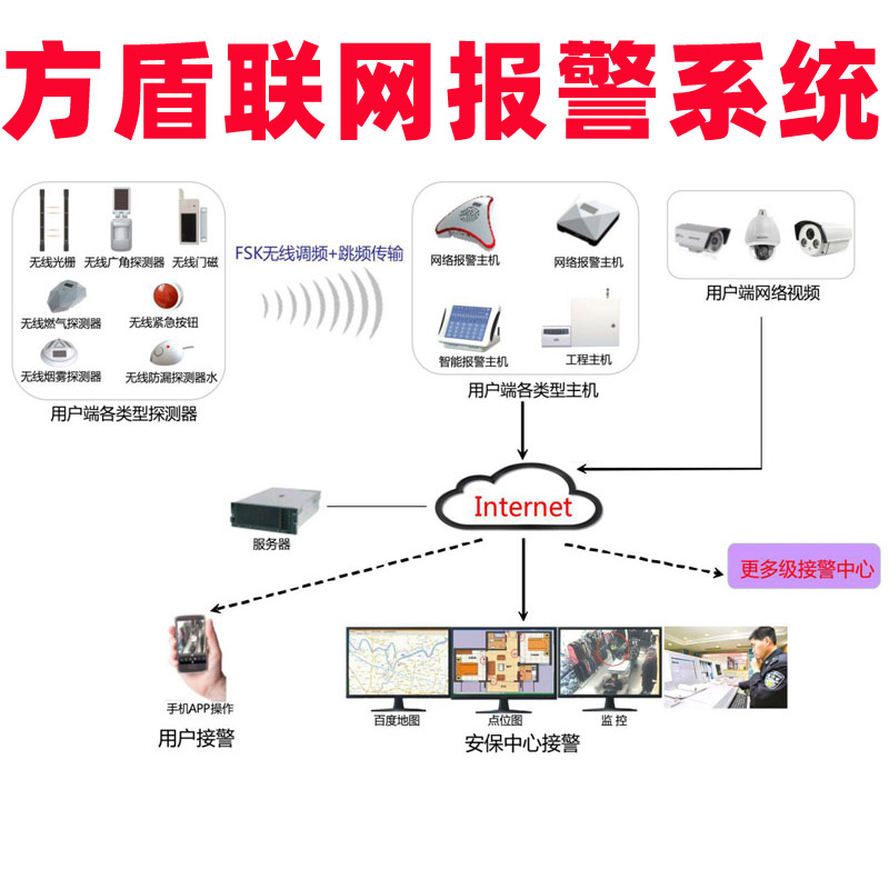 合肥联网报警系统防盗报警器