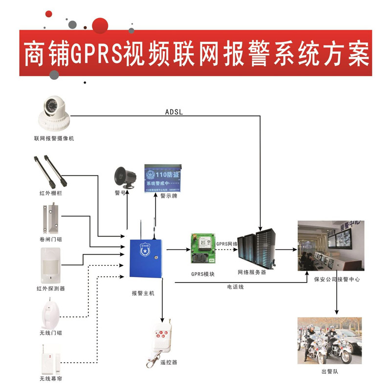 互联网报警系统 联网报警主机安装