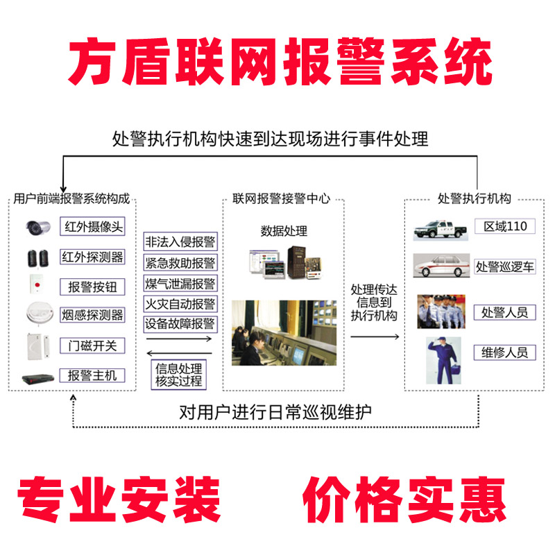 合肥联网报警系统防盗报警系统公司