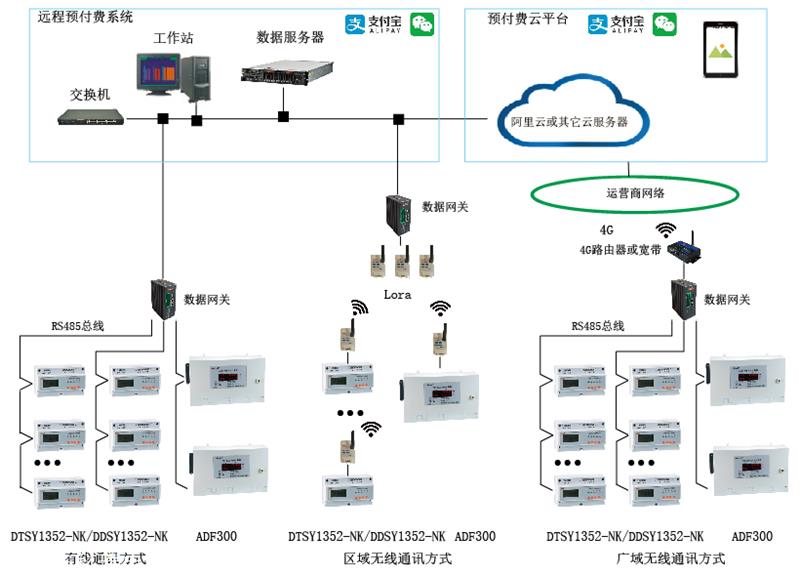 三相四线插卡预付费电表