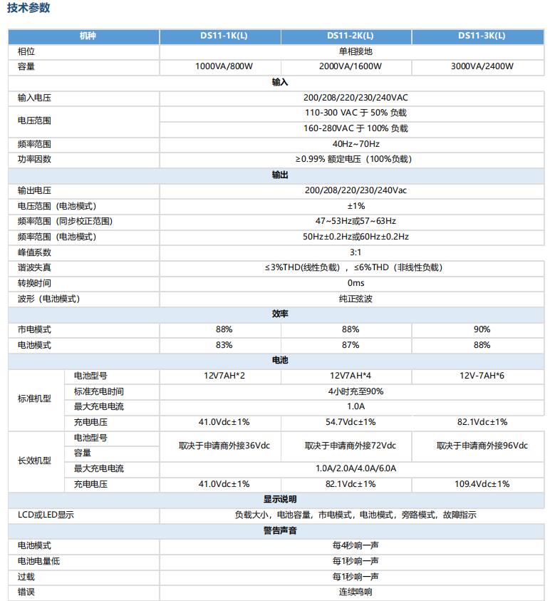 电源在线式ups 不间断电源