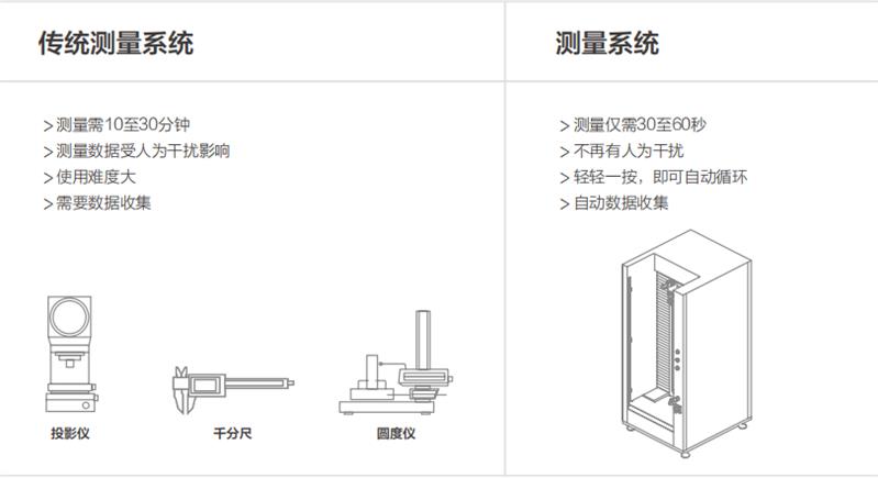 国外进口品牌光学测量仪厂家