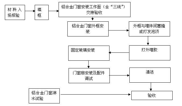 那个厂家铝合金窗电话